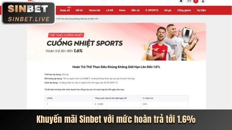 Tiền thưởng chào mừng lớn cho người chơi mới cá cược thể thao tại G666